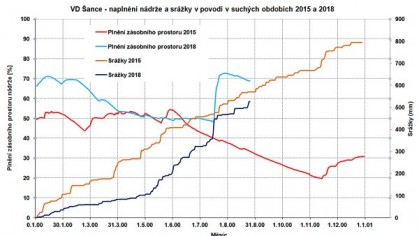 Sucho a povodně, dvě strany jedné mince