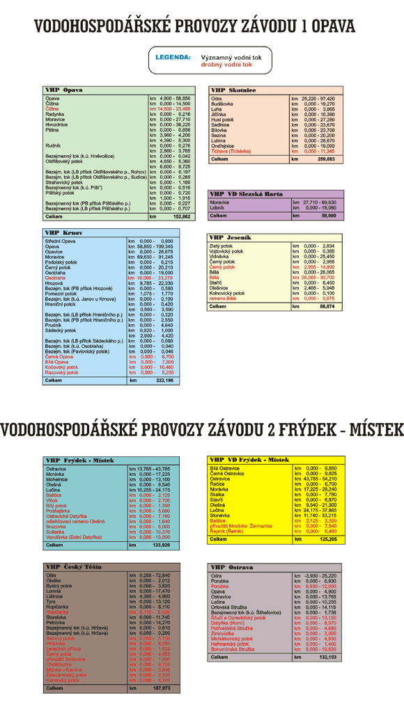 Vodohospodářské provozy povodí Odry